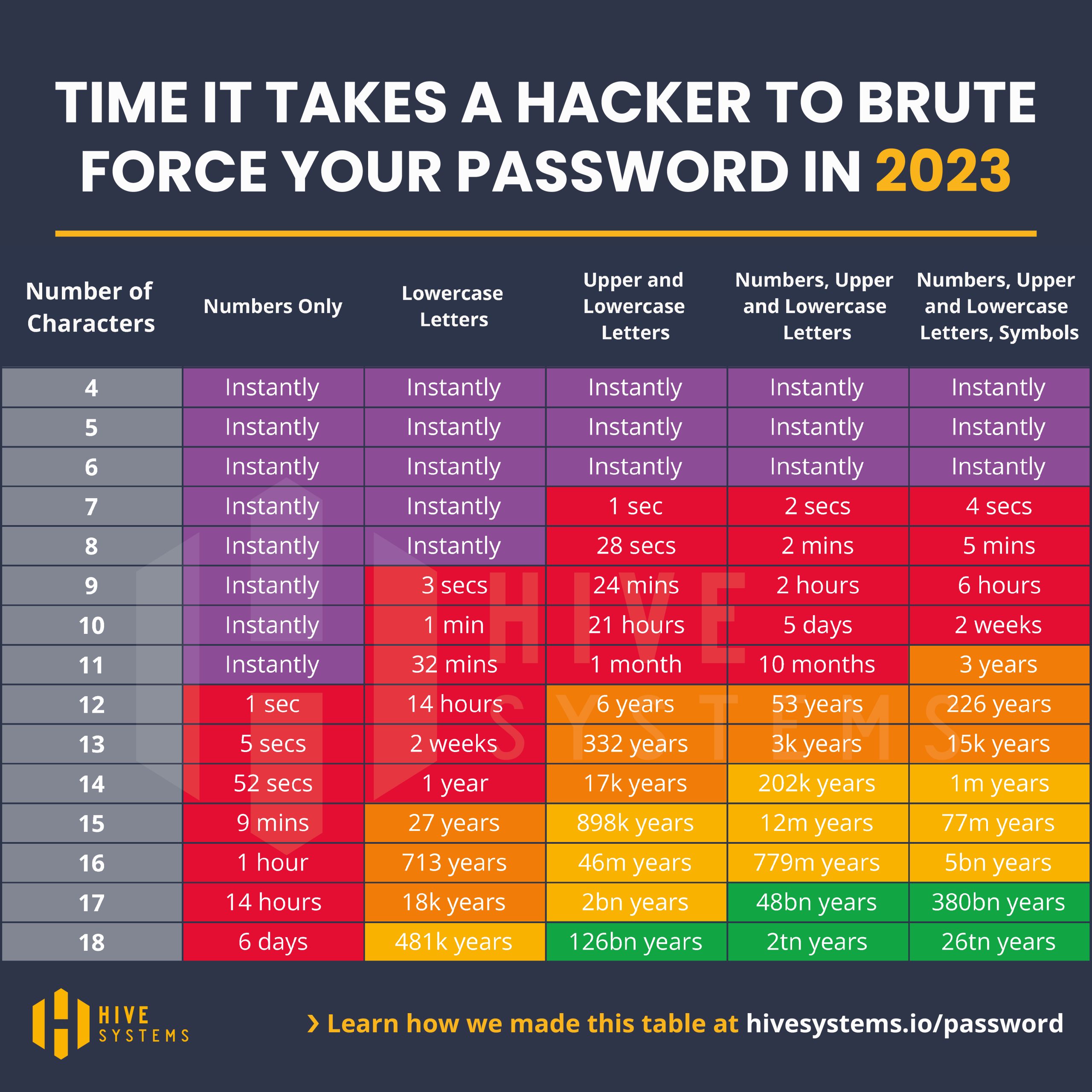 Password Length Matters In Security